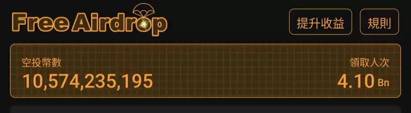 Core币是什么?未来如何?Core空投、挖矿教学及价格预测