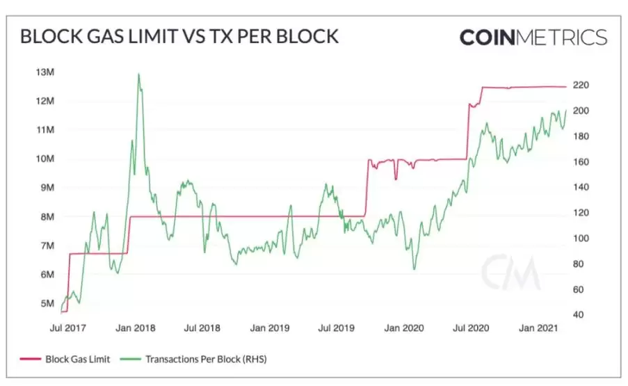以太坊和Solana哪家ZK技术更强？哪家更值得投资？
