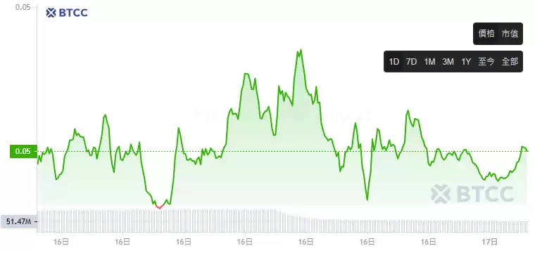 ZK币(zkSync)是什么?怎么买?ZK代币经济学及空投教学