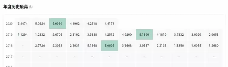 一文搞懂平台币和公链币的区别是什么？