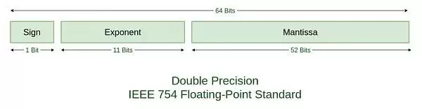 比特币为什么最多2100万？比特币总量2100万枚的来龙去脉