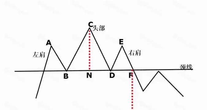 加密货币基础技术分析指标和方法