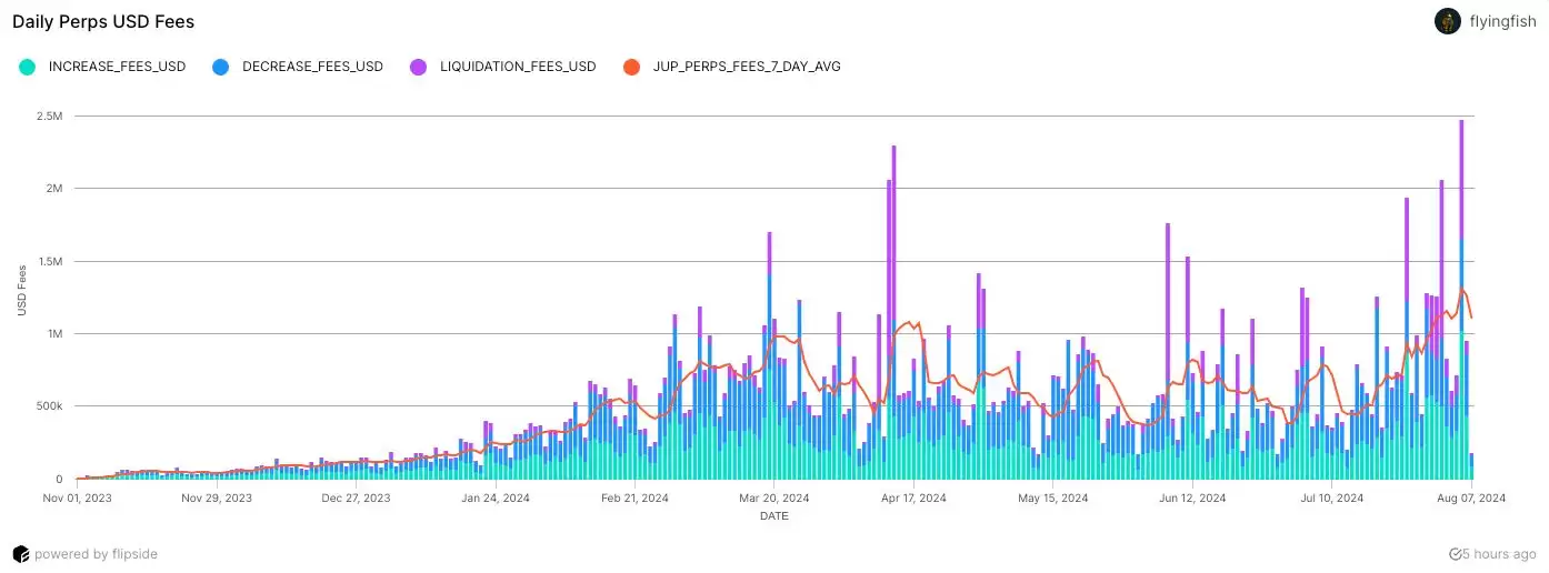 JLP是什么币？币圈最佳定投标的JLP为什么这么抗跌？