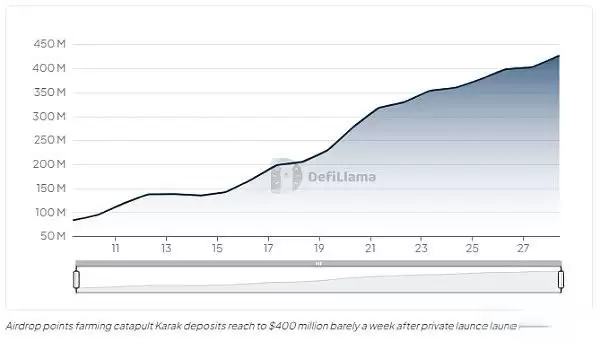 2025年5月值得关注的六个空投项目盘点