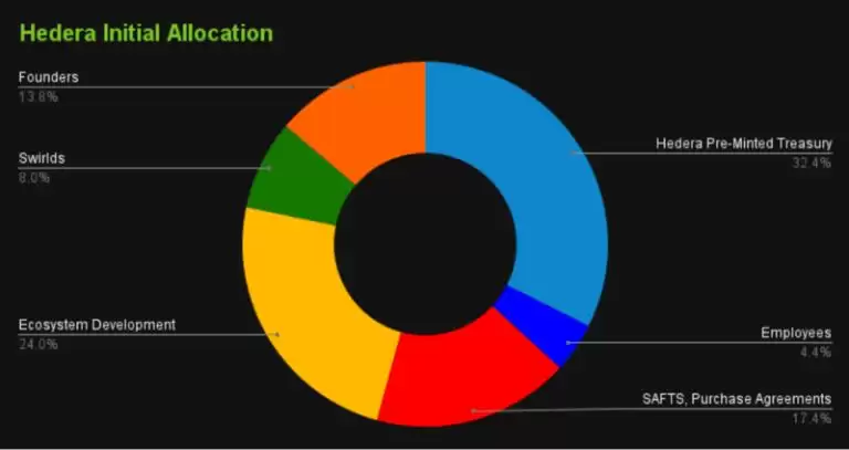HBAR币是什么？HBAR币怎么购买？HBAR币未来价格预测