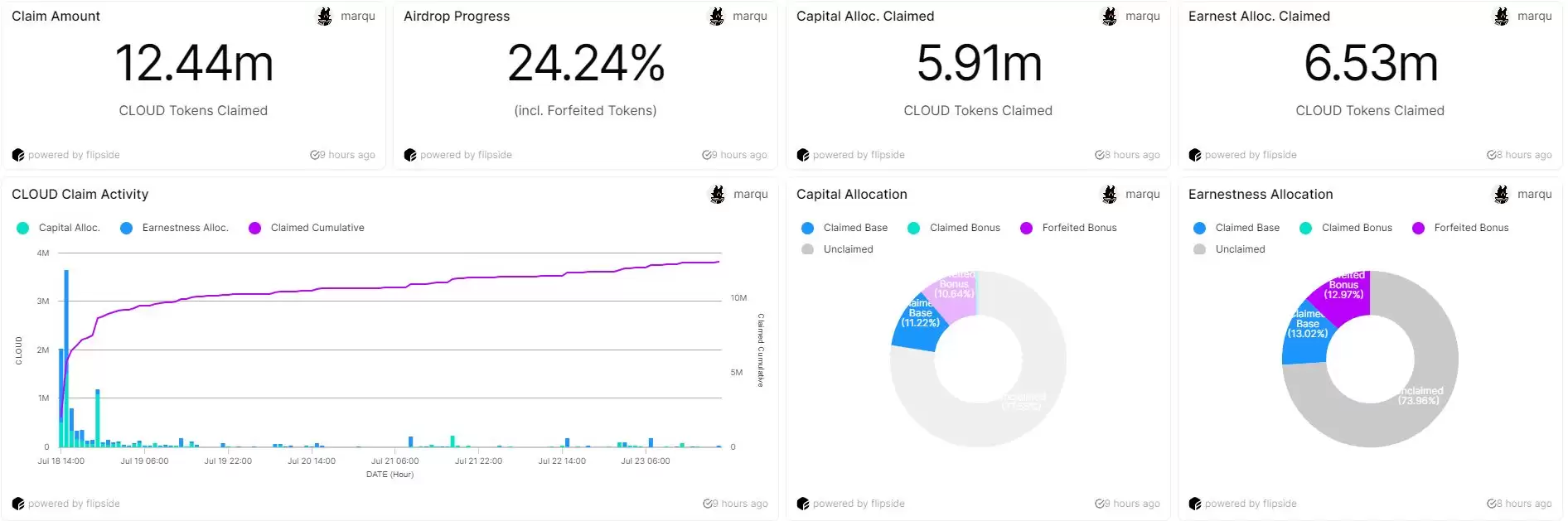 Sanctum是啥?CLOUD币空投、代币经济学及未来展望