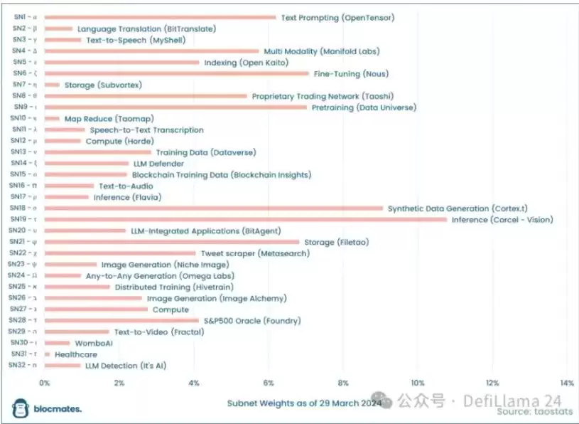 一文解读AI赛道值得关注四大方向和值得投资的十大AI项目排行榜