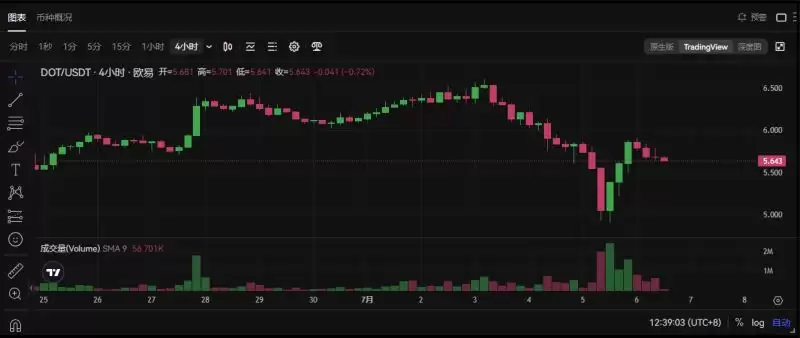 Bankless预测16个热门代币未来三月走势,是涨是跌？