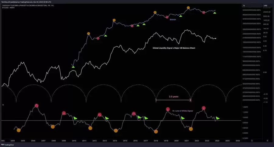 在币圈如何成为会卖的老师傅?币圈买卖虚拟币策略方法