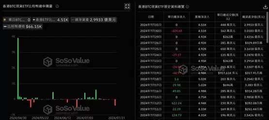 香港比特币、以太坊ETF资金流入多日挂零!Web3中心的梦想能成真?