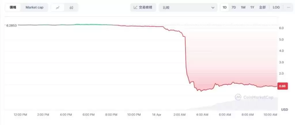 MANTRA(OM)币是什么?未来如何?OM币价格走势预测