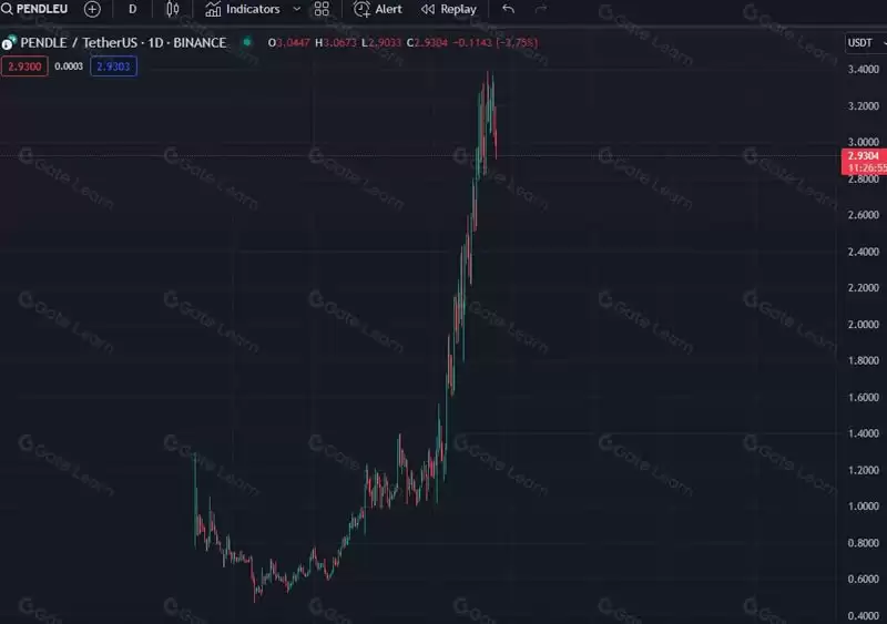 币圈牛市中如何才能做到正确止盈?