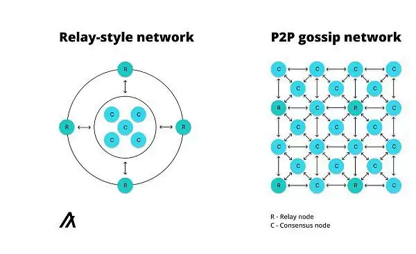 Algorand将打造RWA第一公链?