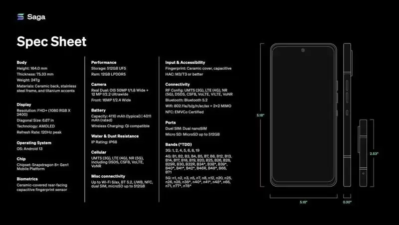 Solana(SOL)是什么?SOL币价格走势及未来潜力分析