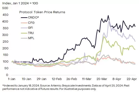 公有链与通证化革命将为数字货币带来什么
