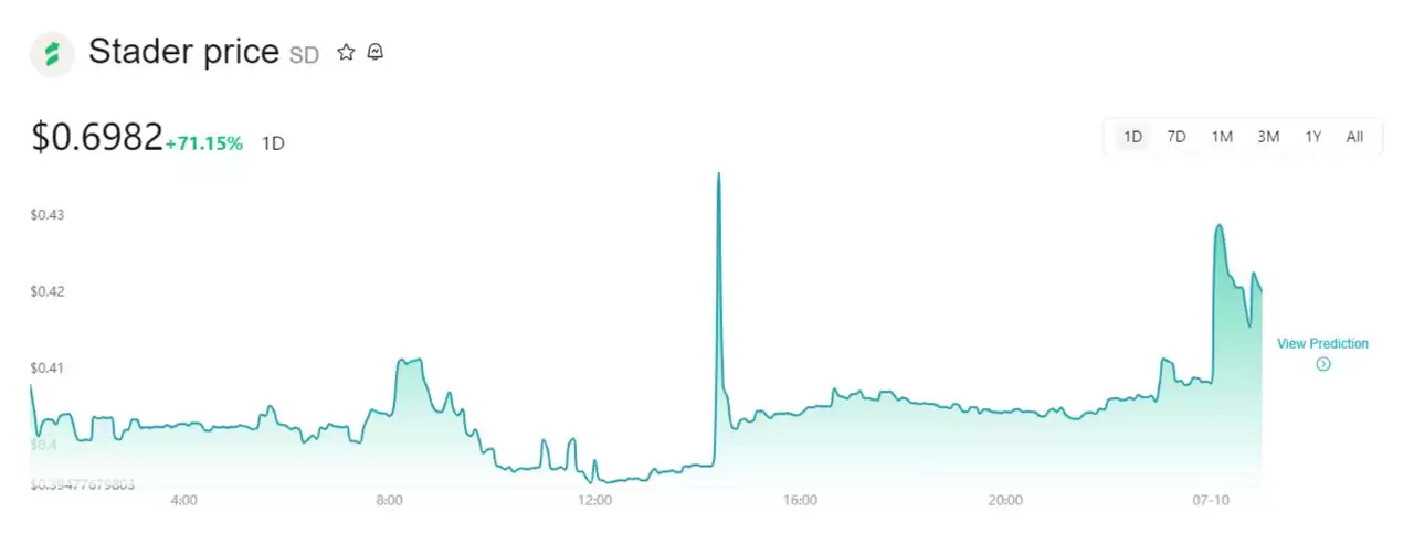 Stader(SD)价格飙升98%,SD突发利好背后的长期价值