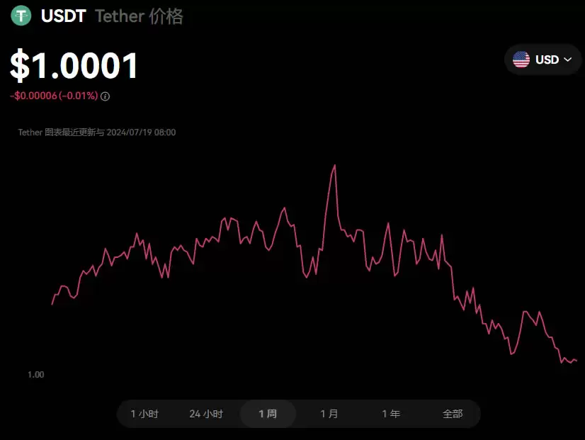 2025最有潜力、最值得关注的虚拟货币有哪些？如何投资？