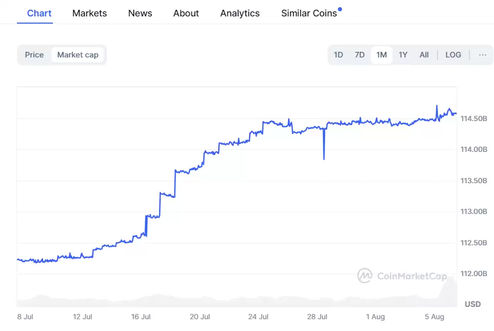 加密货币未来行情如何?资金进场加密市场迎反弹