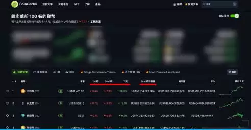 Coingecko币虎使用教学:追踪加密货币价格的实用工具