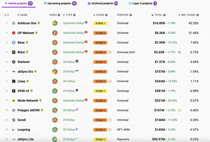 手把手教你2分钟创建属于自己的Rollup