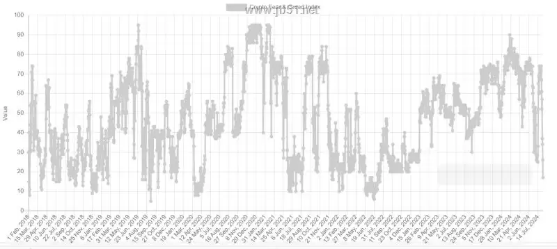 加密货币未来行情如何?资金进场加密市场迎反弹