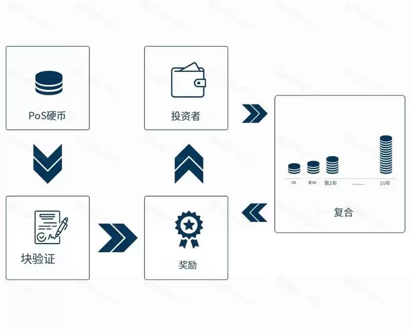 代币经济学概览:投资前需要看哪些指标?
