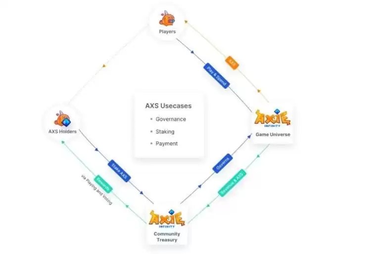 Axie Infinity(AXS)币是什么？AXS币2025-2031年价格预测