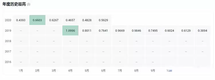 一文搞懂平台币和公链币的区别是什么？
