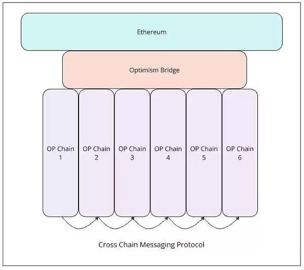 链抽象是什么?有哪些币种?链抽象相关项目盘点