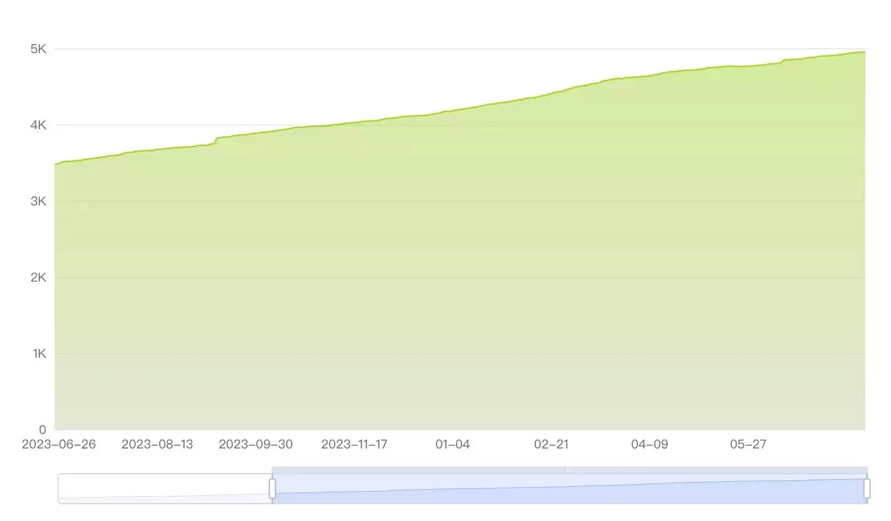 Phala Network：人工智能路由