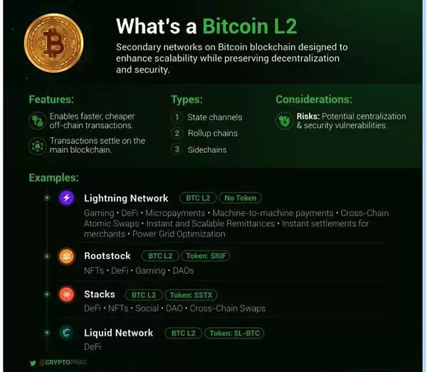 比特币符文怎么打?一文读懂比特币符文玩法