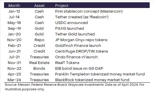 公有链与通证化革命将为数字货币带来什么