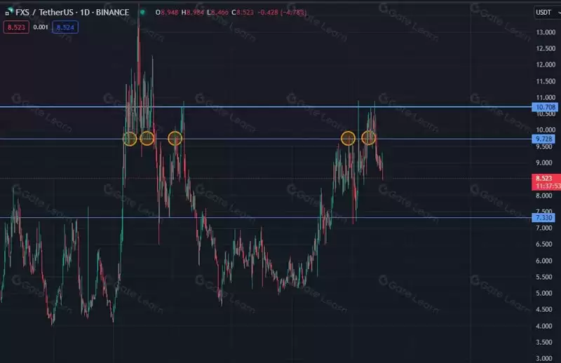 币圈牛市中如何才能做到正确止盈?