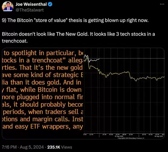 彭博社专栏作家Joe Weisenthal:比特币支持者的价值储存立场正在被推翻