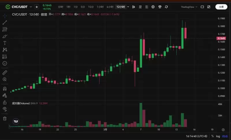 CVC币是什么?Civic币未来前景分析