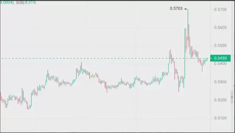 加密市场趋势分析
