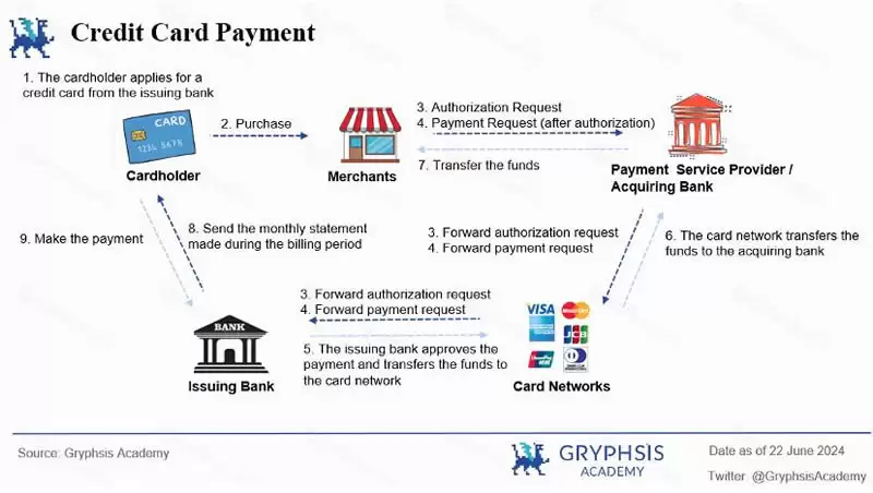 全球支付的未来?Web3支付行业中的各种业务场景和项目介绍