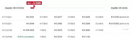 MDT币历史价格走势图