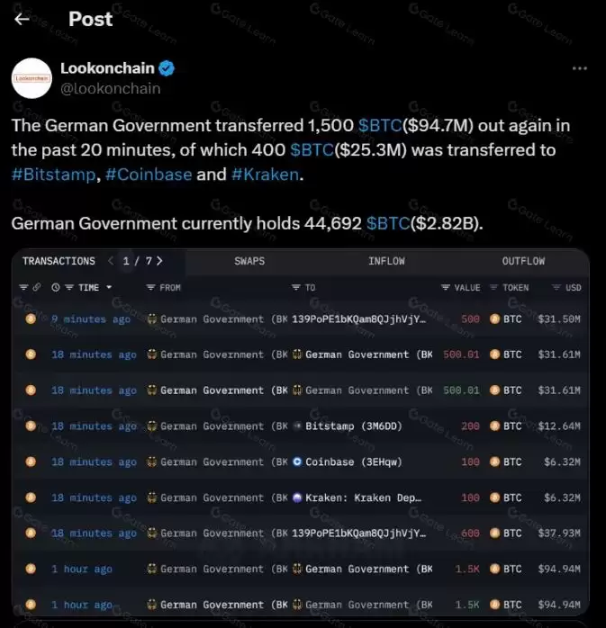 加密货币基础技术分析指标和方法
