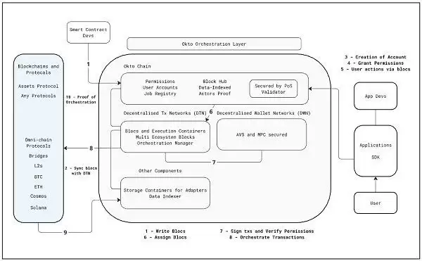 链抽象是什么?有哪些币种?链抽象相关项目盘点