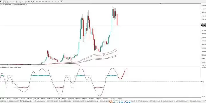 8.5黑色星期一暴跌后 我的虚拟币交易策略是什么?