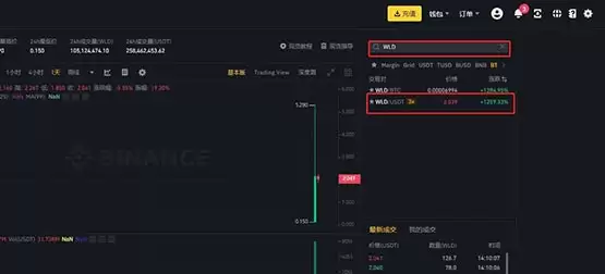 WLD币价格预测2025-2030:世界币WLD是一项好的投资吗?