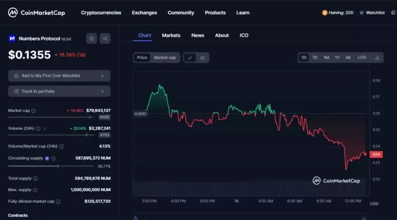 一文解读AI赛道值得关注四大方向和值得投资的十大AI项目排行榜