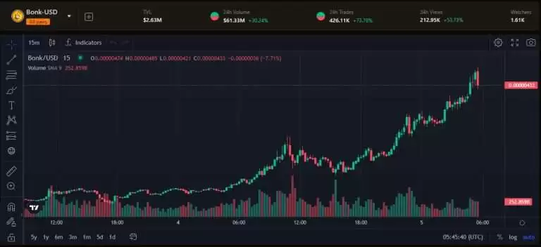 Solana(SOL)是什么?SOL币价格走势及未来潜力分析