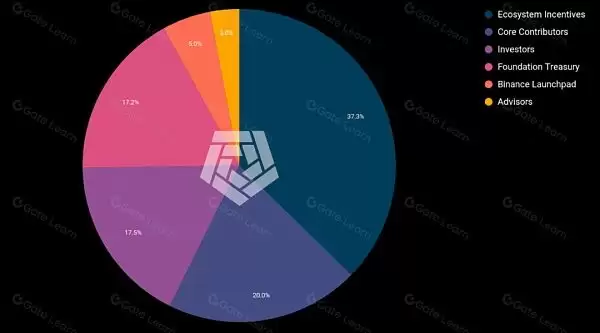 Arkham:加密分析平台和数据跟踪看板