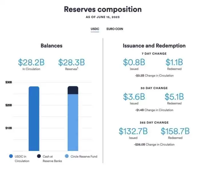 稳定币是什么意思?9种主流稳定币盘点