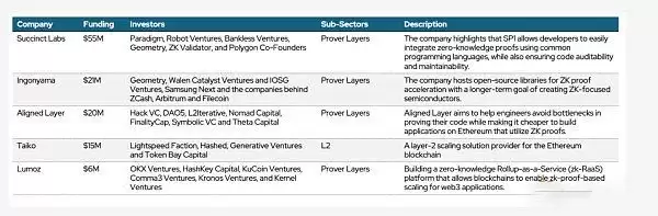 为什么ZKApps(ZKP)是下一个趋势?ZKApps概况与展望