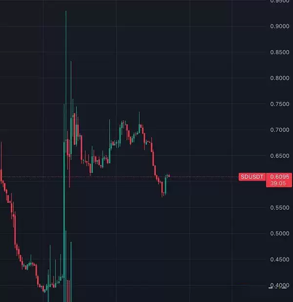 Stader(SD)未来的百倍币？挖掘小盘潜力币Stader(SD)