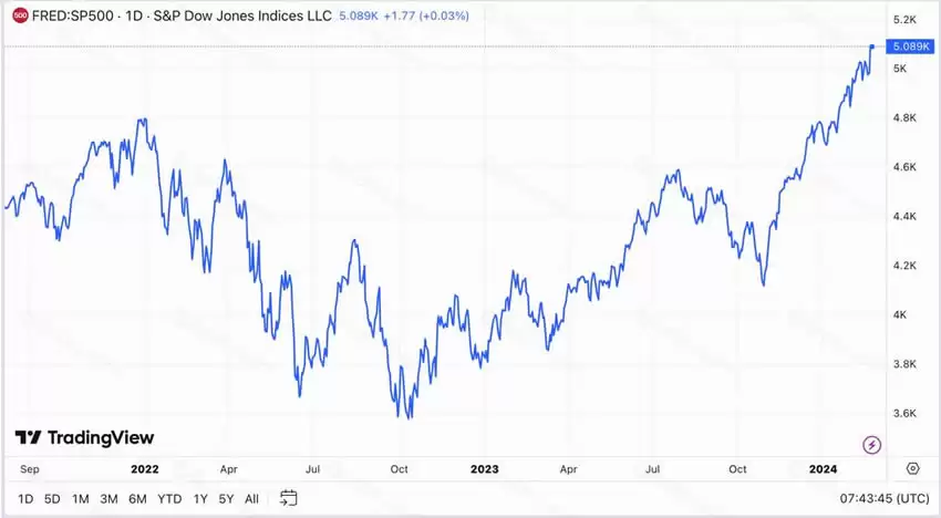 加密货币与其他资产标的（黄金、美股指数）详细对比