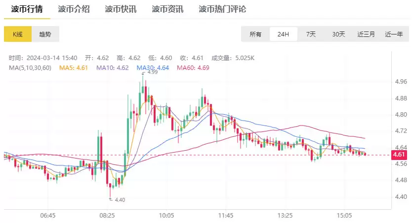 WAVES波币是什么？Waves币未来如何？值得投资吗？